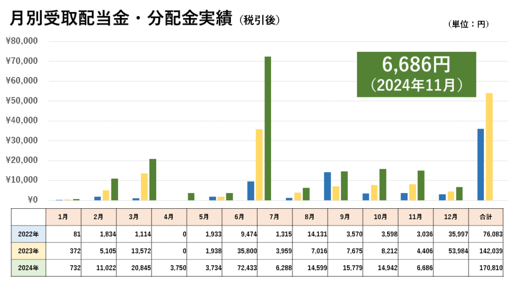 受取配当金実績2024年11月